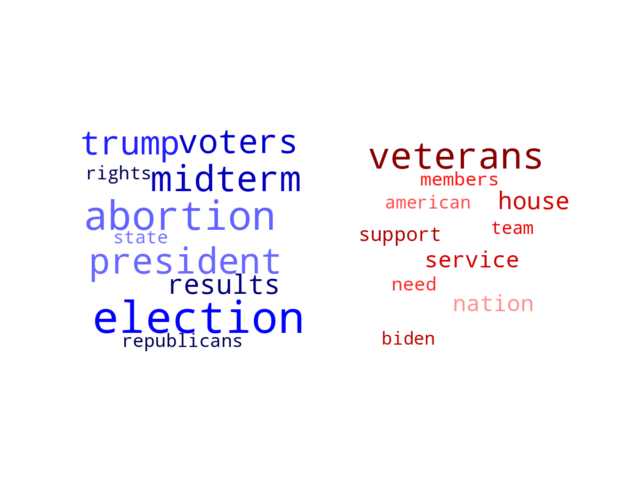 Wordcloud from Sunday November 13, 2022.